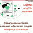 Займы центра «Мой бизнес» при реализации продуктов питания в период половодья» по ставке 2,0% годовых. - Подосиновский район